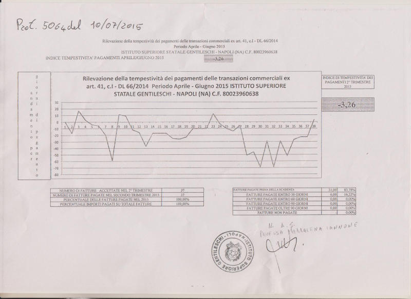 Indice tempestività dei pagamenti